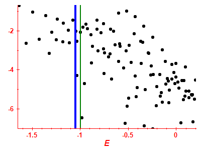 Strength function log